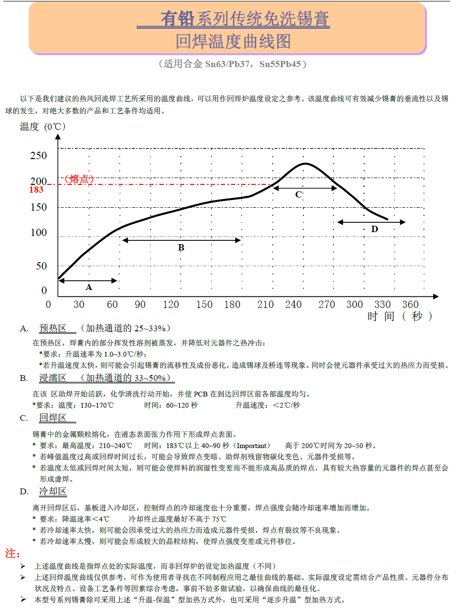 錫膏的技術參數